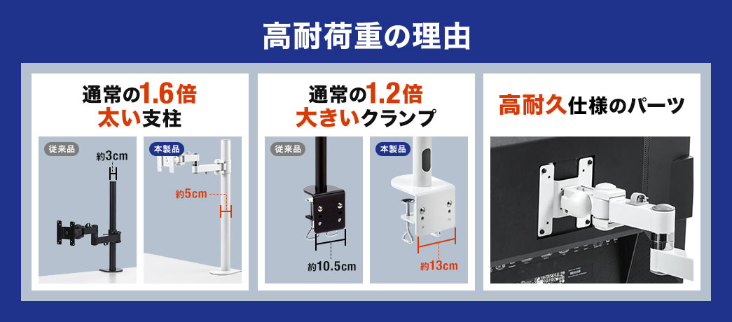 高耐荷重の理由