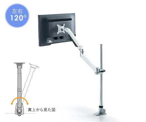 左右120°