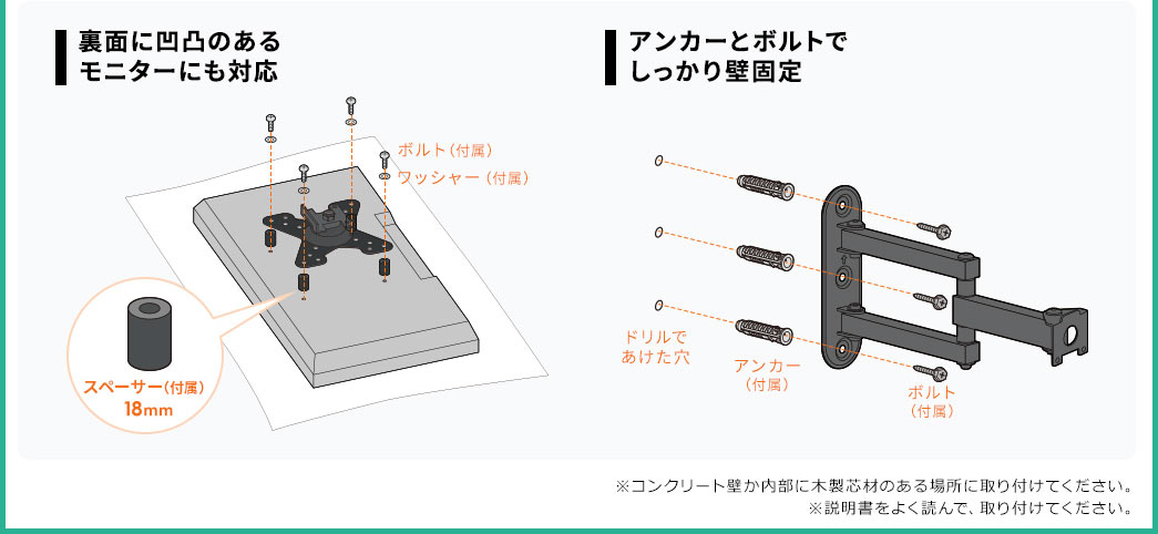 裏面に凹凸のあるモニターにも対応 アンカーとボルトでしっかり壁固定