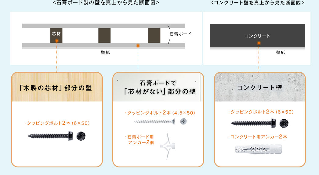 石膏ボード制の壁を真上から見た断面図