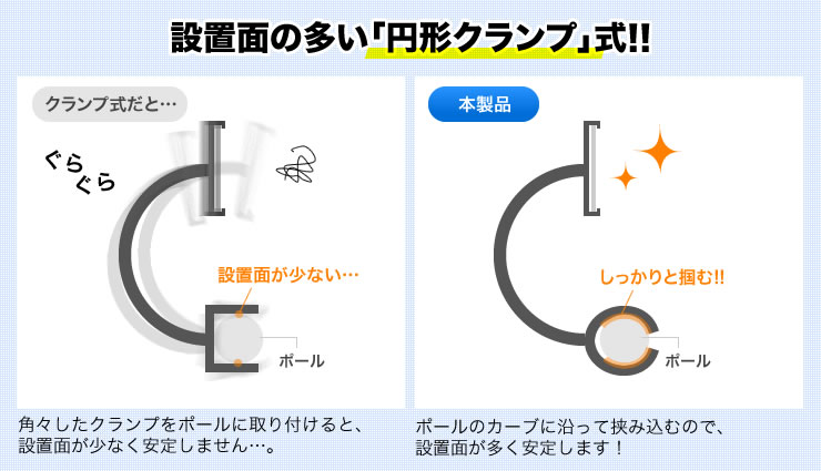 設置面の多い「円形クランプ」式