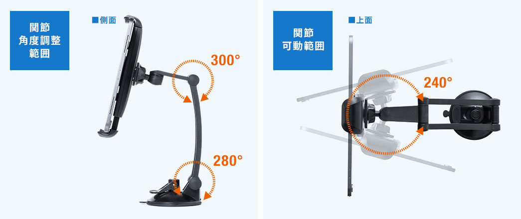 関節角度調整範囲 関節稼働範囲