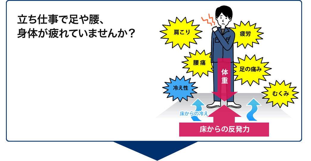 立ち仕事で足や腰、身体が疲れていませんか