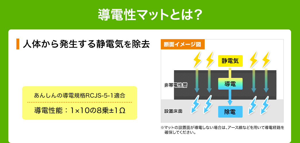 導電性マットとは