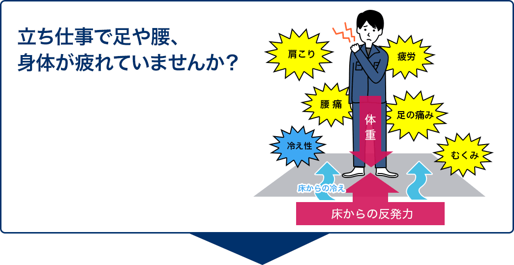 立ち仕事で足や腰、身体が疲れていませんか