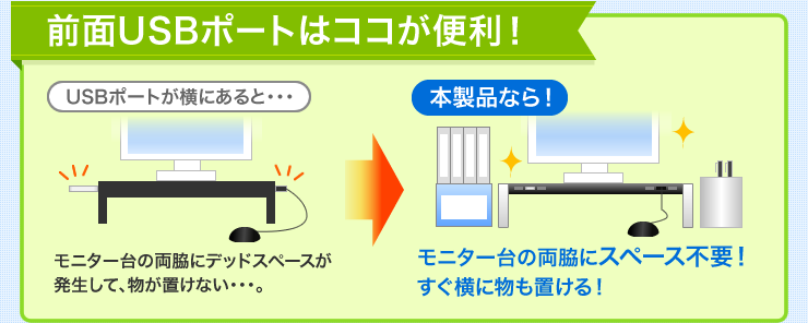 前面USBポートはココが便利