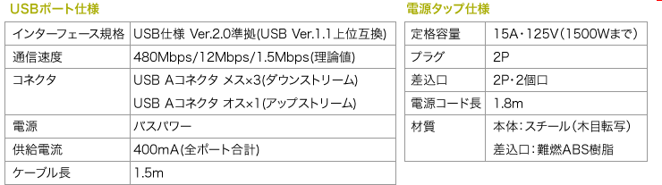 USBポート仕様 電源タップ仕様