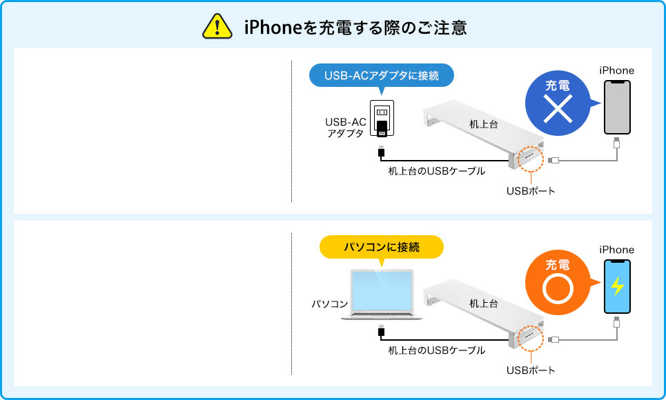 iPhoneを充電する際のご注意