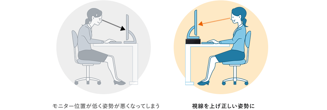 モニター位置が低く姿勢が悪くなってしまう 視線を上げ正しい姿勢に