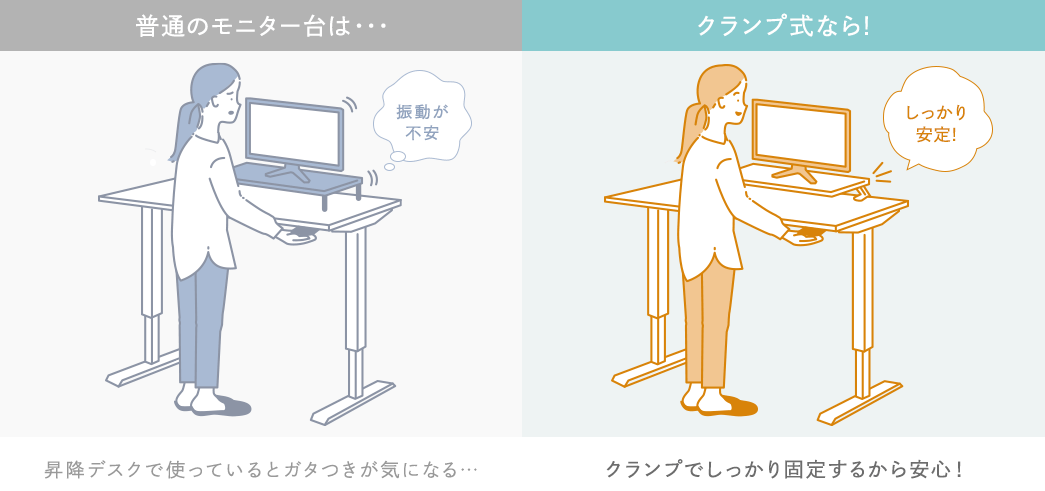 クランプ式なら クランプでしっかり固定するから安心！