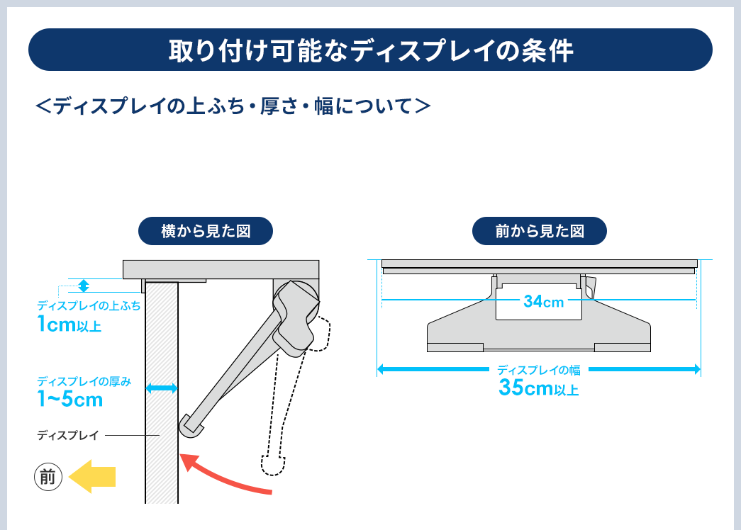 取り付け可能なディスプレイの条件