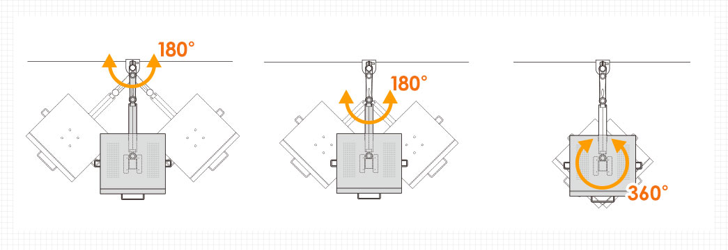 180° 180° 360°