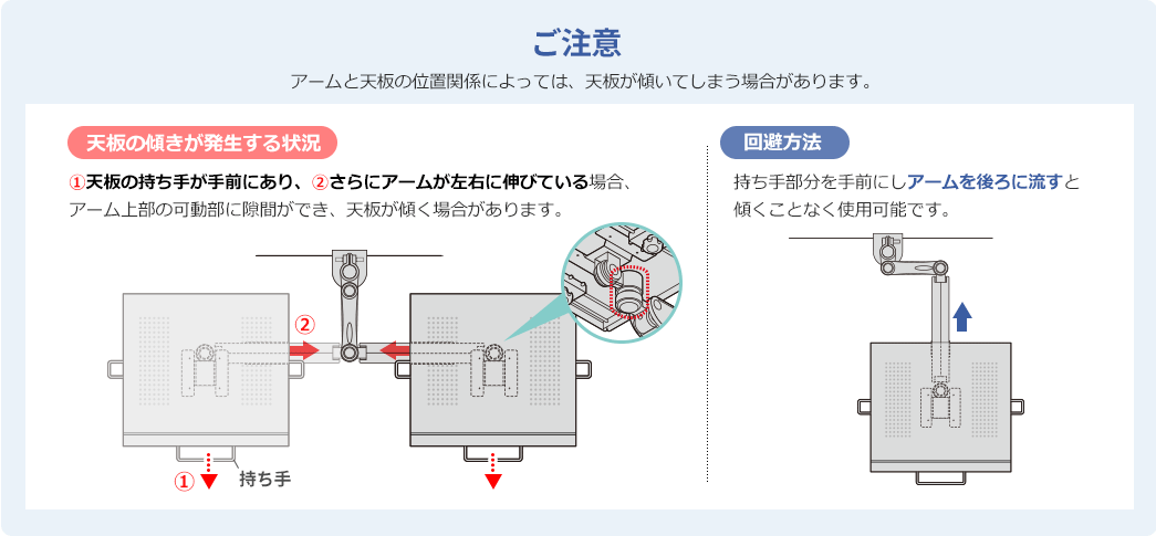 ご注意 アームと天板の位置関係によっては天板が傾いてしまう場合があります