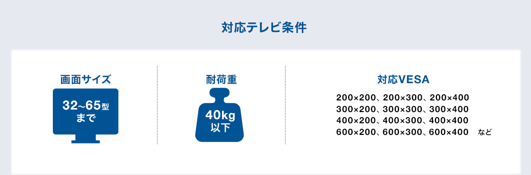 対応テレビ条件