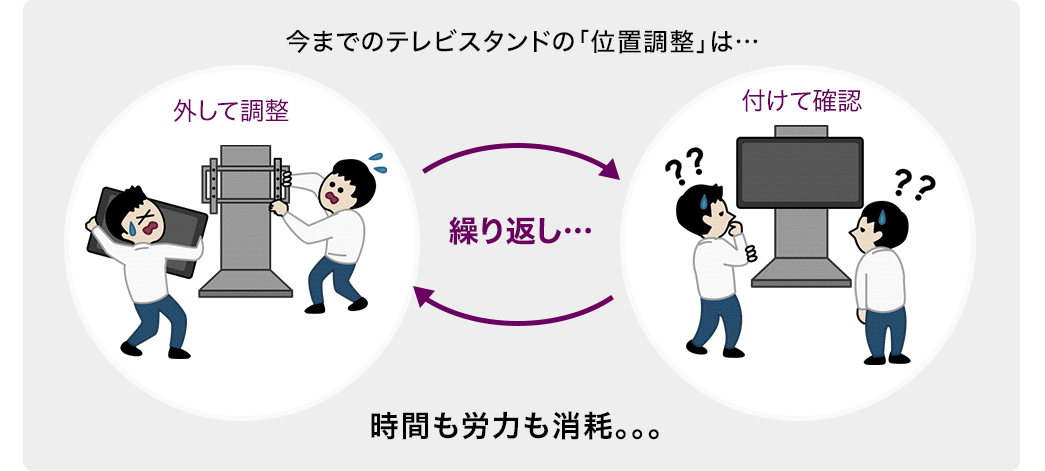 今までのテレビスタンドの「位置調整」は 時間も労力も消耗