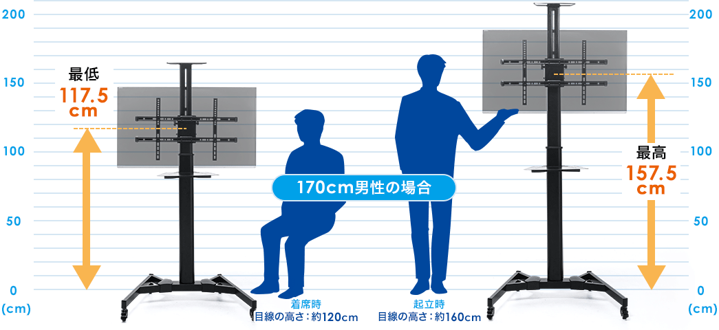 最低117.5cm 最高157.5cm