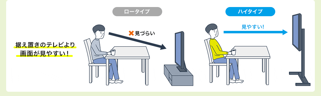 据え置きのテレビより画面が見やすい