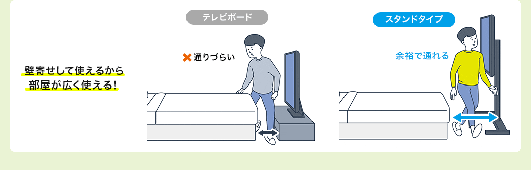 壁寄せをして使えるから部屋が広く使える