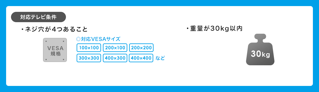 対応テレビ条件