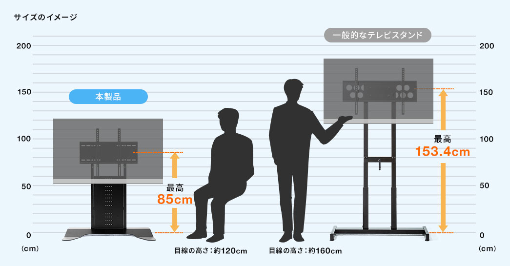 本製品 一般的なテレビスタンド