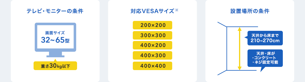 テレビ・モニターの条件 対応VESAサイズ 設置場所の条件