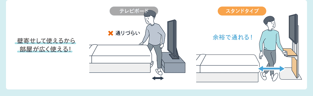 壁寄せして使えるから部屋が広く使える