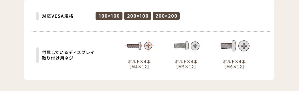 対応VESA規格 付属しているディスプレイ取り付け用ネジ