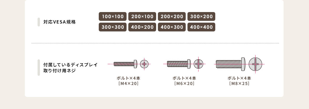 対応VESA規格 付属しているディスプレイ取り付け用ネジ