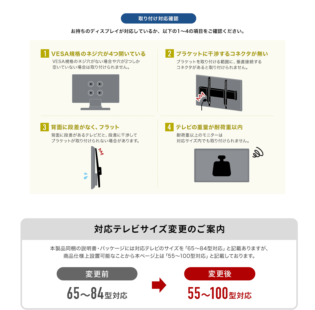 取り付け対応確認 VESA規格のネジ穴は4つ開いていますか？ ブランケットに干渉するコネクタはありませんか？ 背面はフラットですか？ テレビの重量は耐荷重以内ですか？