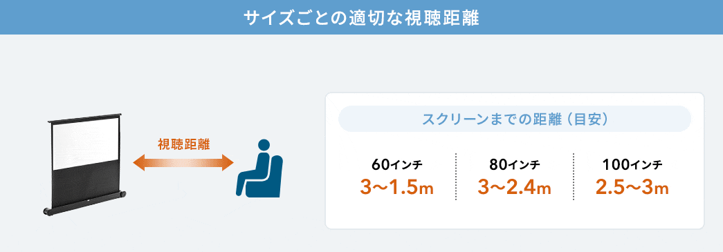 サイズごとの適切な視聴距離