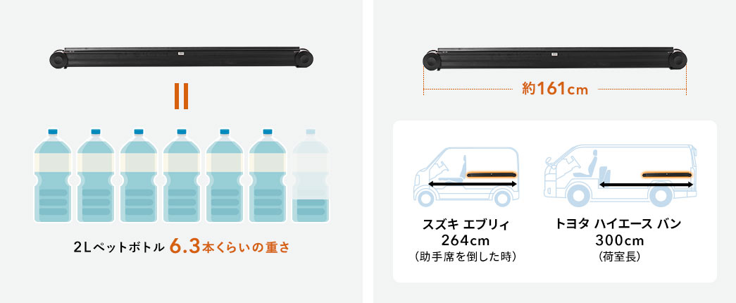 サイズ感・重量などの目安