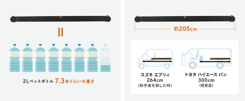 サイズ感・重量などの目安