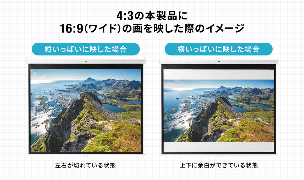 4:3の本製品に16:9（ワイド）の画を映した際のイメージ