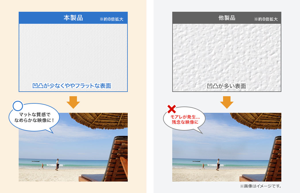 マットな質感でなめらかな映像に