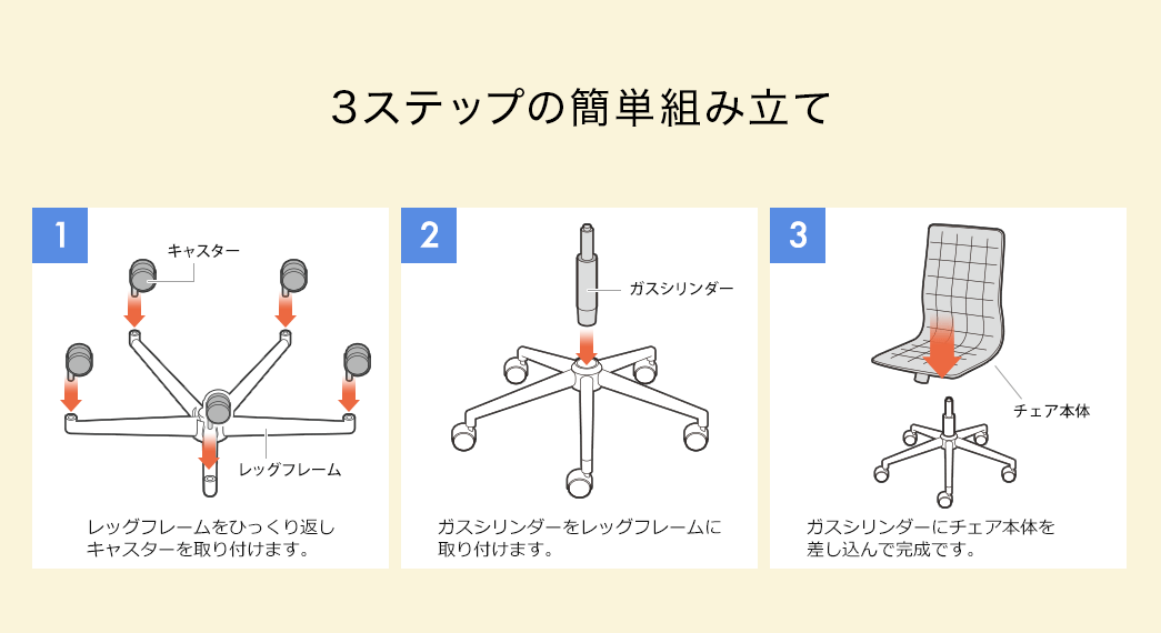 3ステップの簡単組み立て