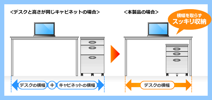 横幅を取らずスッキリ収納