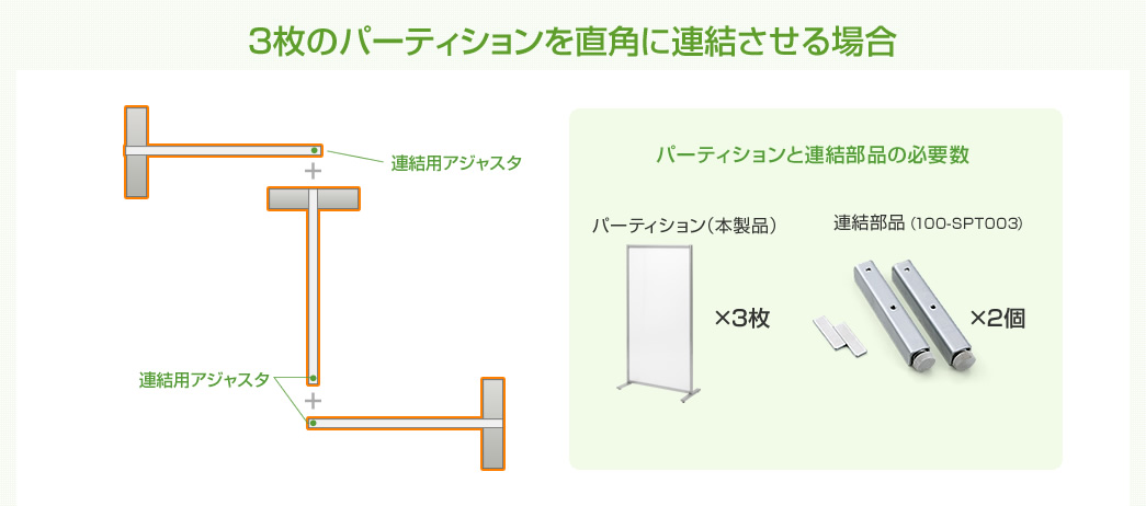 3枚のパーティションを直角に連結させる場合