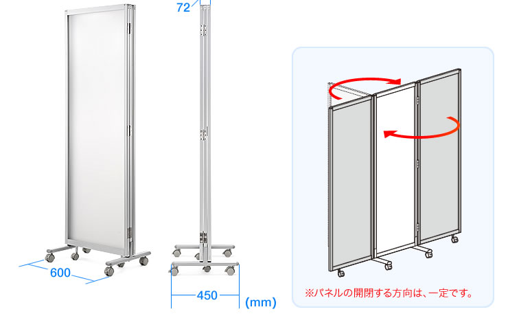 パネルの開閉する方向は、一定です