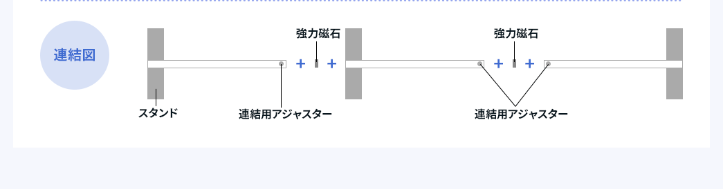 連結図