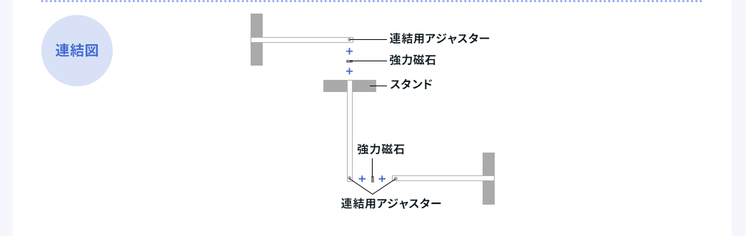 連結図