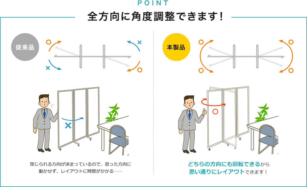 POINT 全方向に角度調整できます