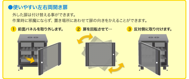 使いやすい左右両開き扉