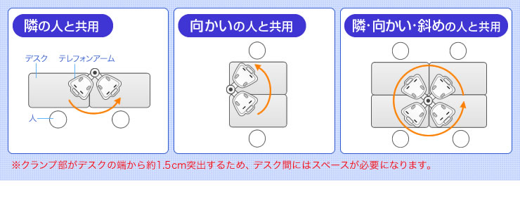 隣の人と共用 向かいの人と共用 隣・向かい・斜めの人と共用