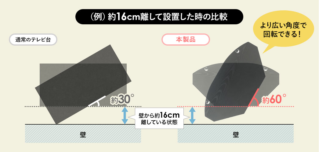 約16cm離して設置した時の比較