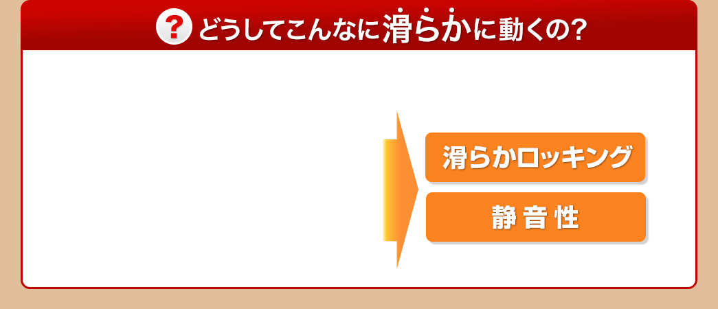 どうしてこんなに滑らかに動くの