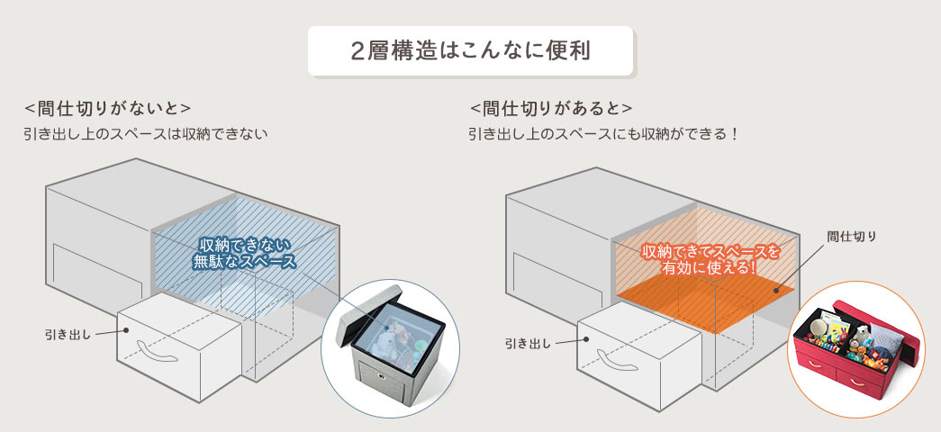 2層構造はこんなに便利