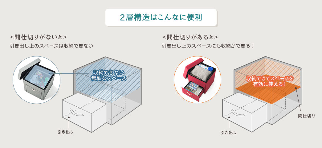 2層構造はこんなに便利