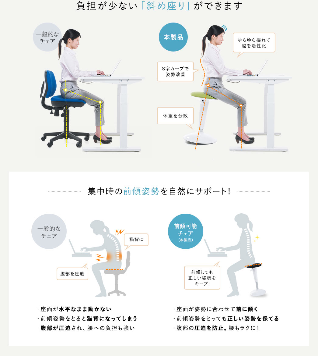 負担が少ない「斜め座り」ができます