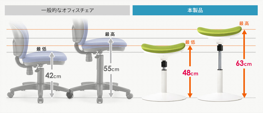 一般的なオフィスチェア 本製品