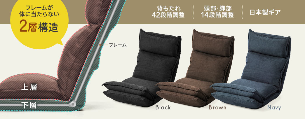 フレームが体に当たらない2層構造